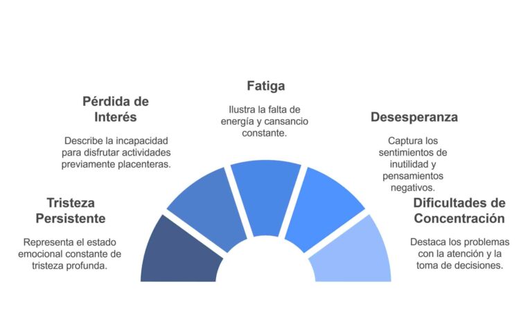 TCC_ Una Terapia Eficaz para la - SINTOMATLOGIA- Depresión