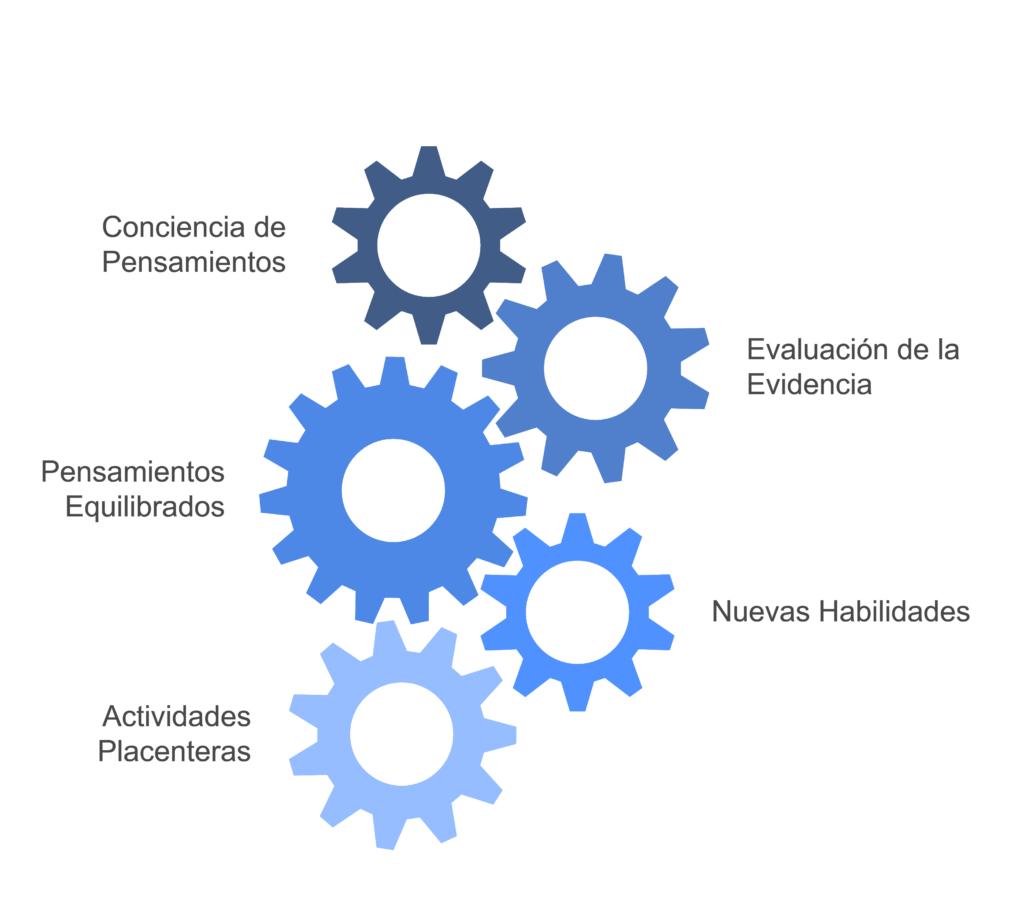 Viaja Hacia el Bienestar con la TCC