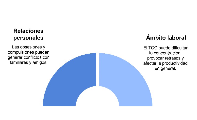 Impacto-del-TOC-en-la-Vida-Diaria